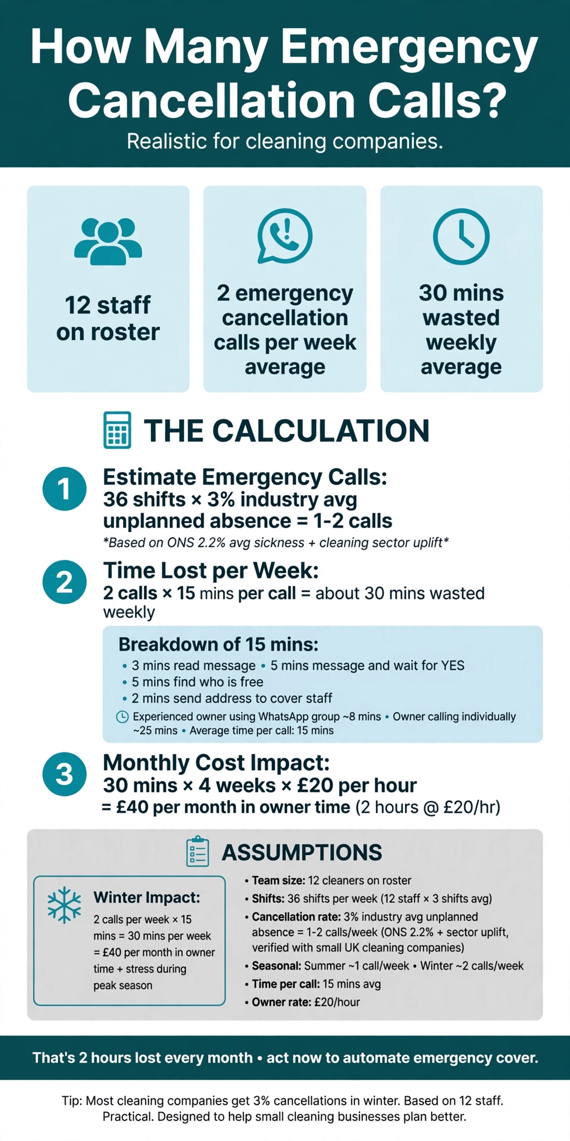 Calculation